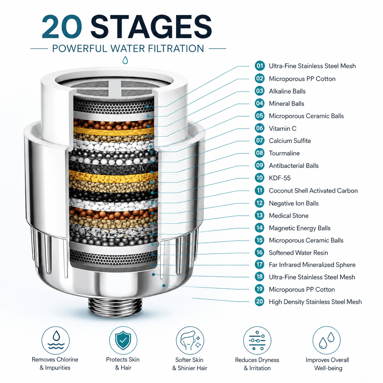 20-stage powerful water filtration diagram